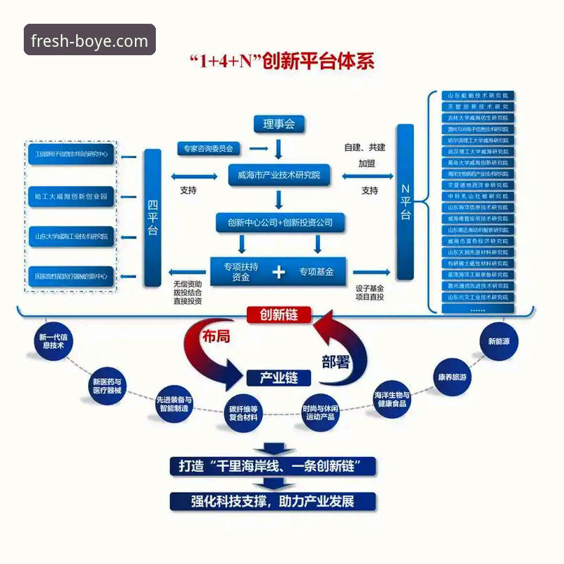 博业注册即享怎么样？专业分析师带你拆解平台福利与下载流程
